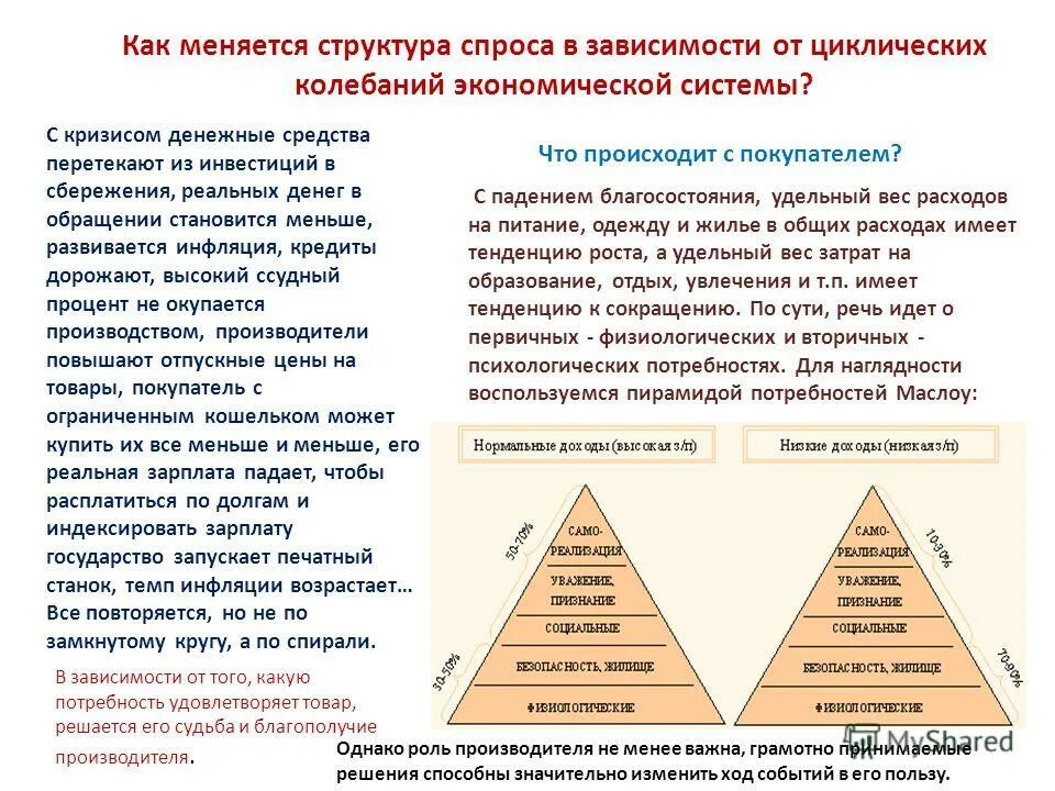 структура спроса на детский отдых. личностные качества практического психолога. профессиональные потребности психолога. психологические теории личности гуманистическая теория. базовые психические потребности.