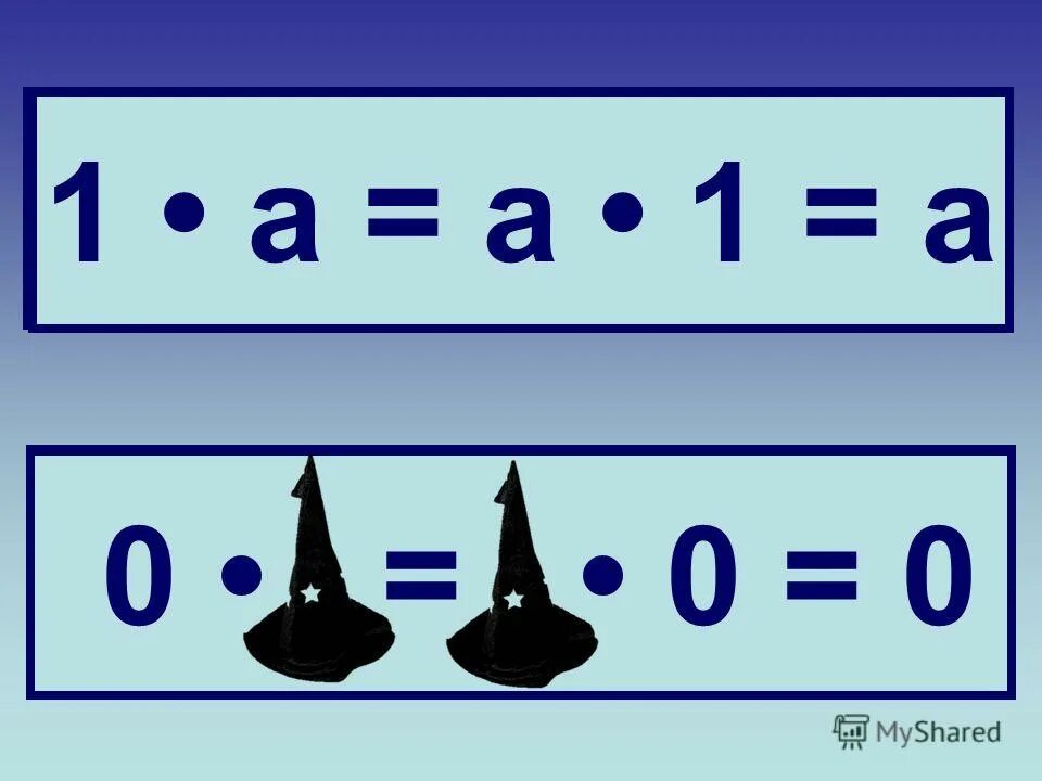 Умножение на 0 и 1. Умножение на ноль правило. Формулы умножения на 1 и 0. Умножение нуля и единицы.