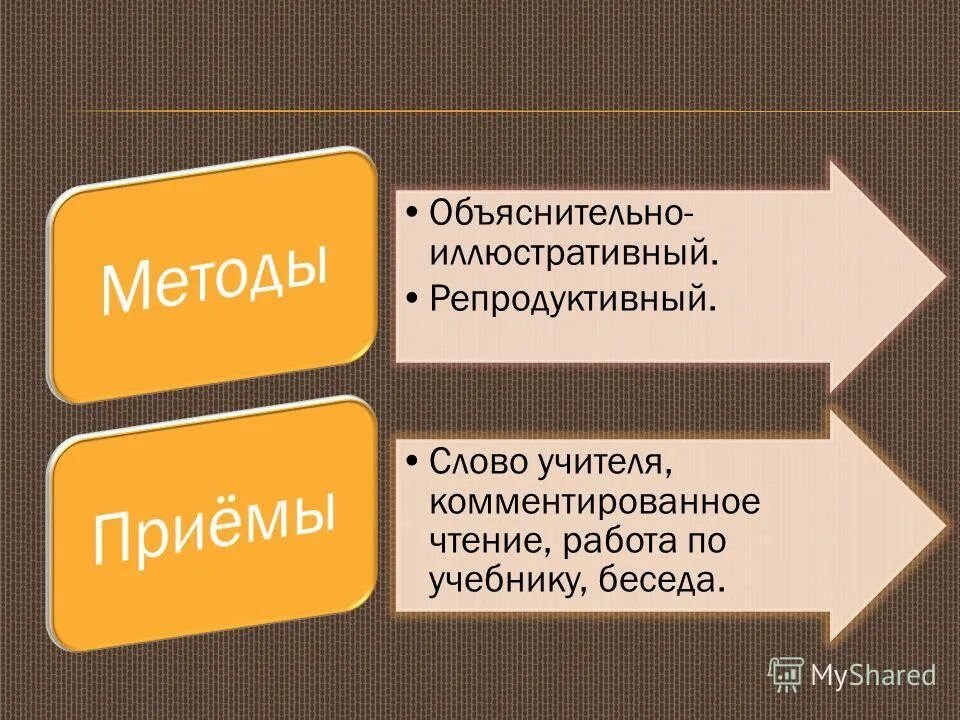 Типы репродуктивного поведения. Синонимом термина репродуктивное. Репродуктивное поведение, репродуктивное здоровье. Синонимом термина репродуктивное. Синонимом термина репродуктивное.