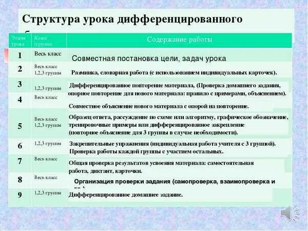 Что такое дифференцированные задания на уроке. Дифференциация заданий на уроках. Дифференцированный подход на уроках. Дифференцированное обучение в начальной школе. Дифференцированные задания на уроках