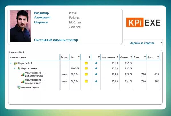 Kpi администратора. KPI системного администратора. KPI для системного администрирования. Мотивация системного администратора.