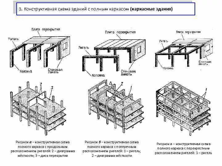Полная конструкция здания: найдено 88 изображений