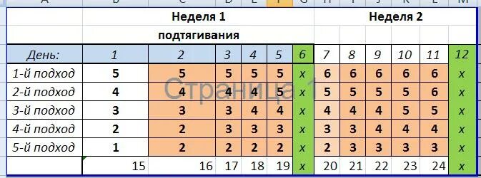 Таблица подтягиваний на турнике с нуля. Таблица подтягиваний для детей. Подтягивания на 30 дней для новичков. План подтягиваний с нуля. Подтягивания 30 дней