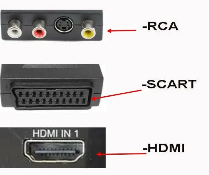 Подключение пс3. Подключить сони плейстейшен 2 к телевизору. Подключить HDMI К телевизору SCART. Сони плейстейшен 2 подключение к телевизору через тюльпаны. SCART разъем на телевизоре.