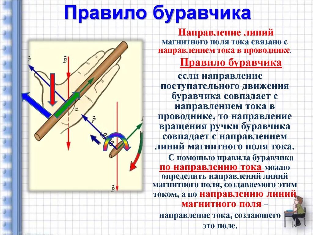 Как определить направление прямого тока. Правило правой руки физика 8 класс магнитное поле. Правило правого винта буравчика. Правило для проводника с током. Правило правого винта магнитное поле.