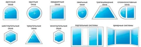 Типы оконных функций