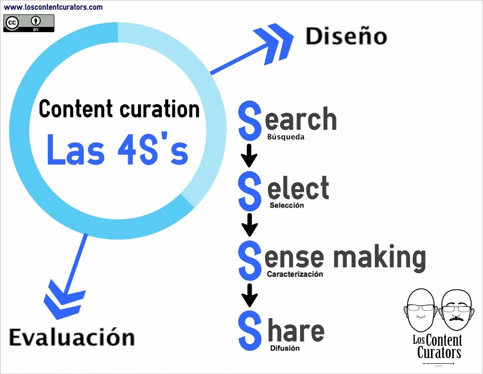 Make shared c. Make shared c