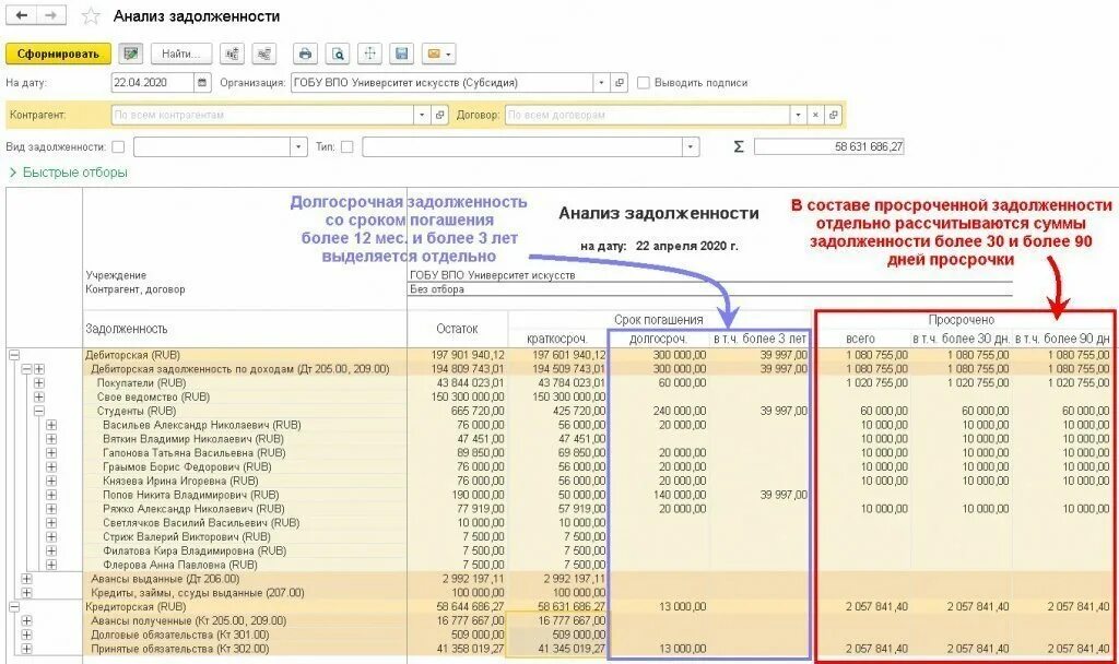 Дебиторская задолженность казенного учреждения