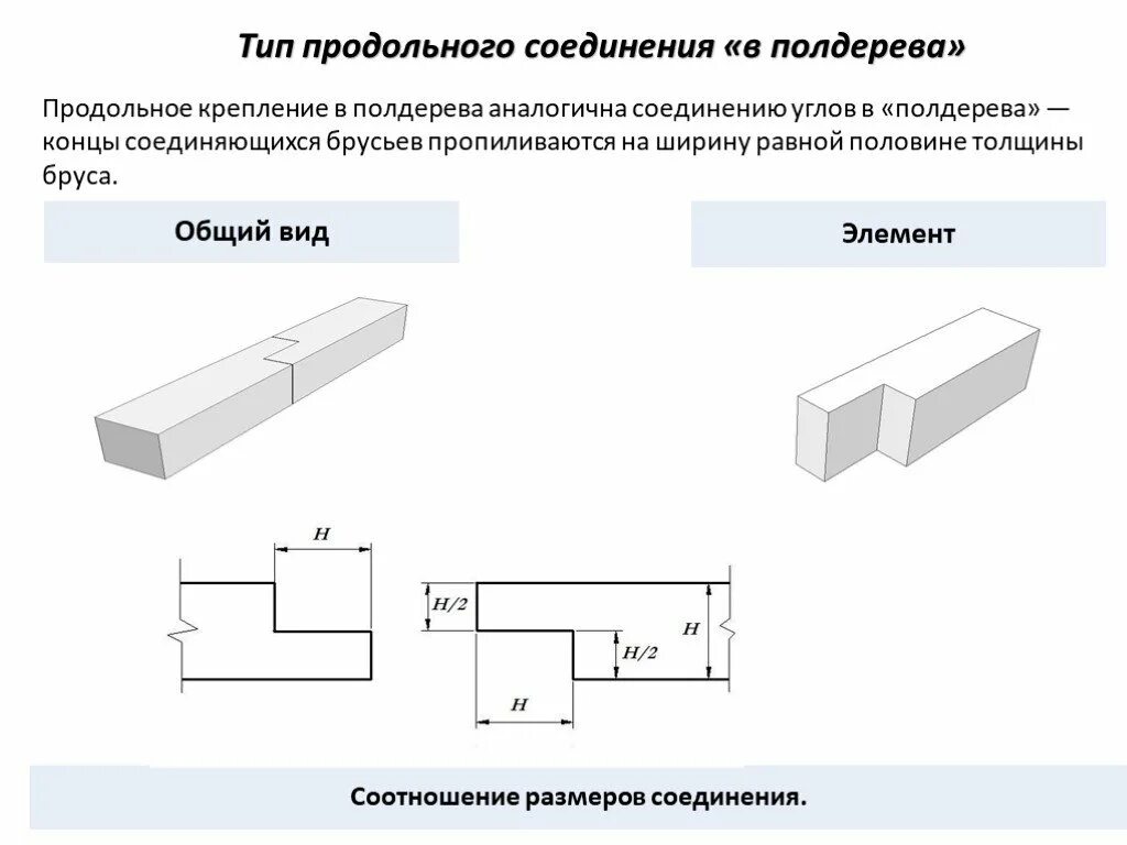 Ступенчатое соединение. Поперечное соединение в полдерева. Соединение бруса в полдерева. Технологическая карта соединения в полдерева. Стыковка бруса в полдерева.