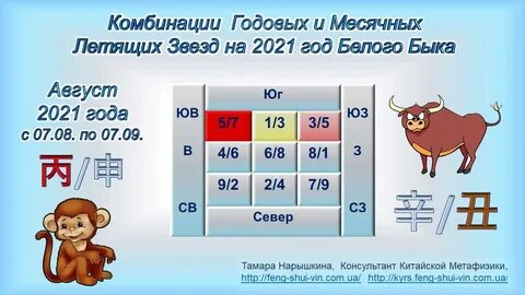 Год быка какие года таблица