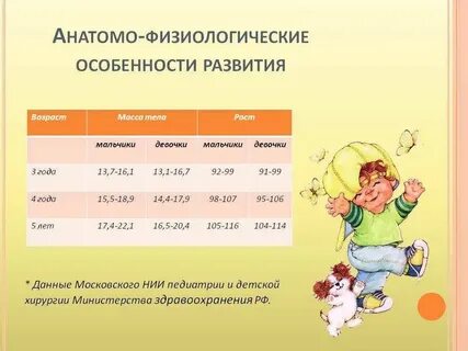 Какой возраст относится к категории дети