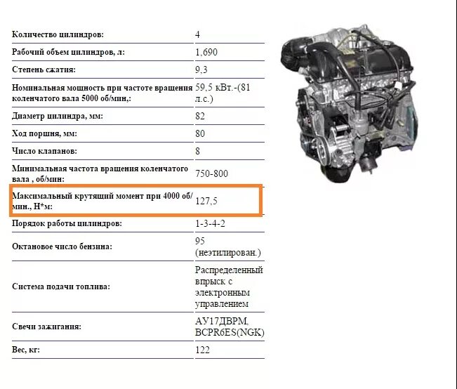 1.4 сколько лошадей. Нива мотор 1.7 инжектор характеристики. Характеристики двигателя Нива Шевроле 1.7 инжектор. ДВС ВАЗ 21214 технические характеристики двигателя. Характеристики двигателя ВАЗ 21214 инжектор.