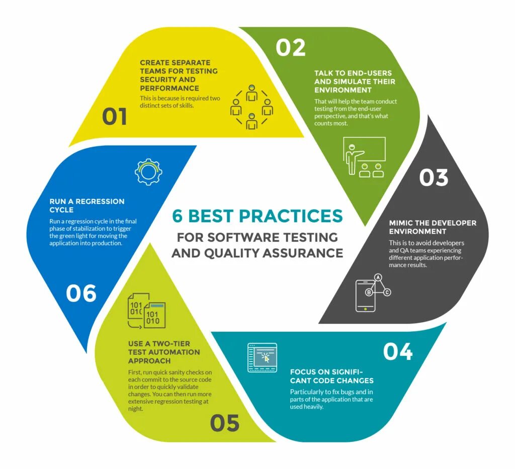 Go best practices. K. schroth best practice «physio-logic»,.