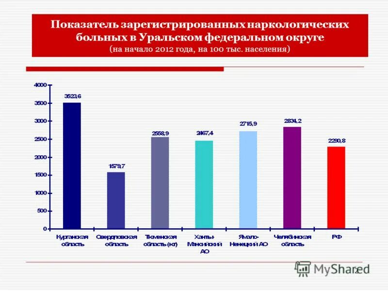 Всего на сайте зарегистрировано 300 тысяч человек