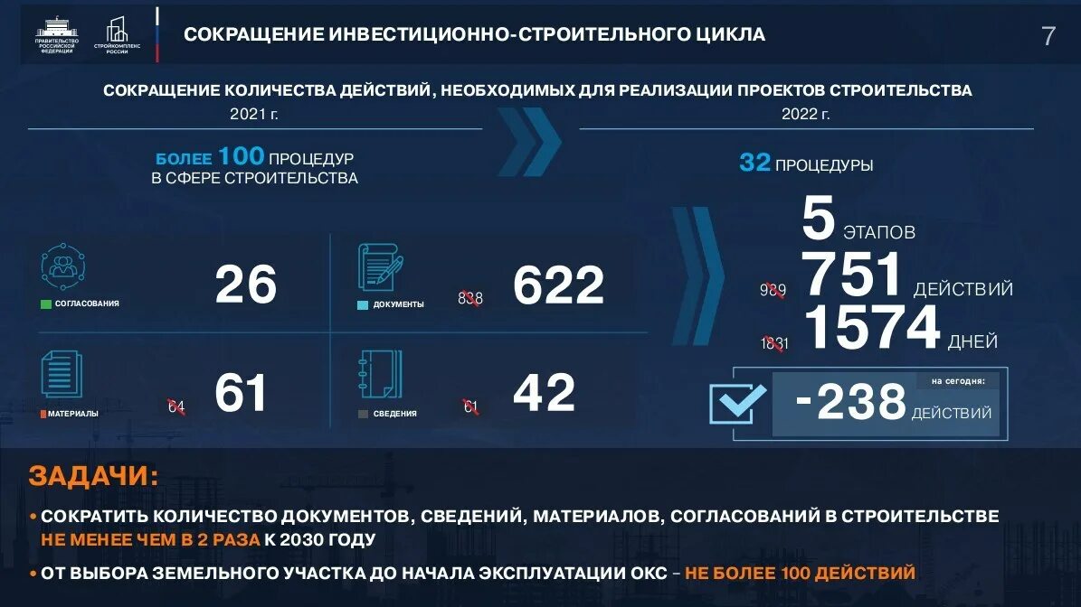 Стратегия развития строительной отрасли. Стратегия развития строительной отрасли до 2030 года. Единая стратегия развития ЖКХ. Стратегия развития ЖКХ до 2035 года. Утверждена стратегия развития строительной отрасли и ЖКХ до 2030 года.