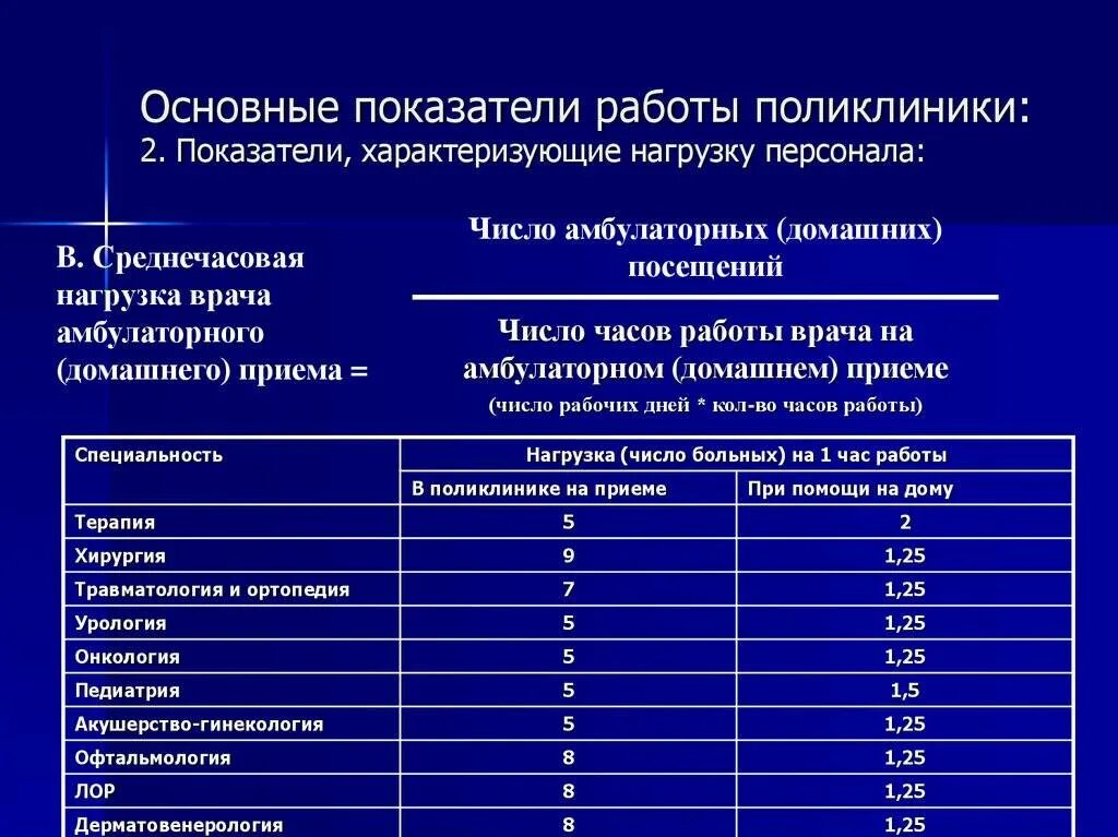 Сколько часов в неделю работает доктор