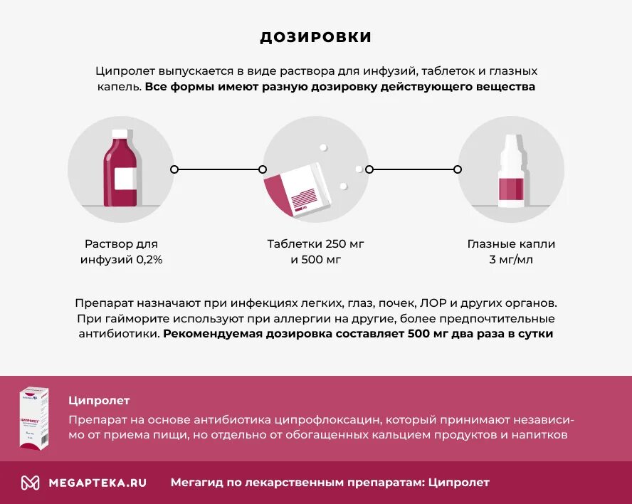 Ципролет дозировка. Ципролет до или после еды. Ципролет корелле дозировка.