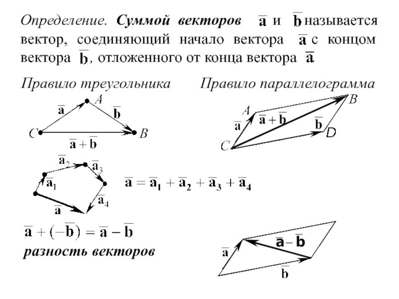 Правило треугольника и правило параллелограмма сложения векторов. Сумма двух векторов определяется формулой. Правило параллелограмма векторы. Как найти сумму нескольких векторов.