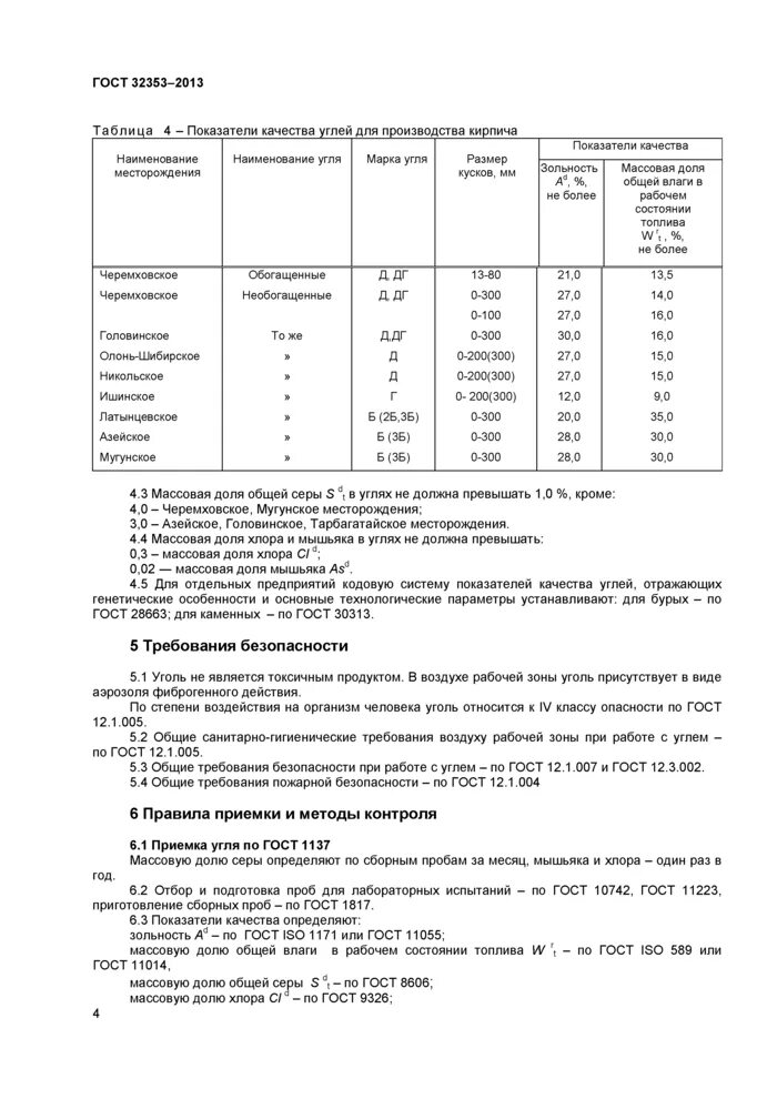 Класс угольной пыли