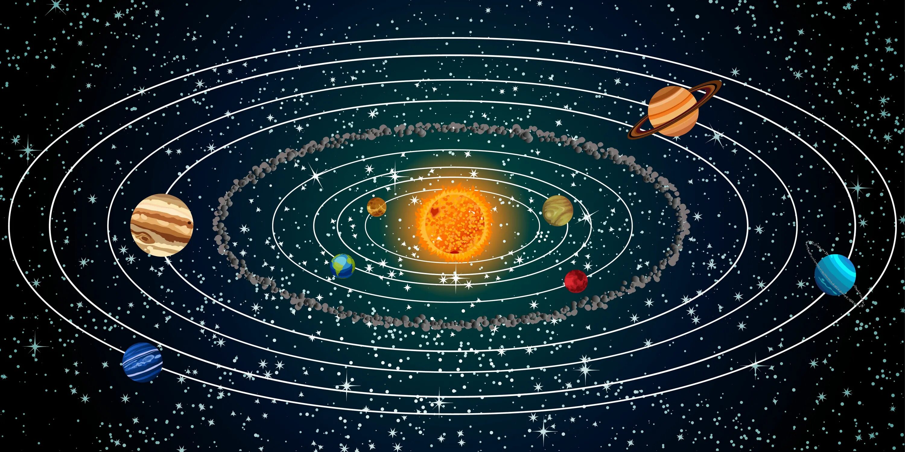 Планеты перемещаются. Солнечная система Планетная система. Планеты солнечной системы орбиты. Планетарная система солнечной системы. Наша Галактика планеты солнечной системы.