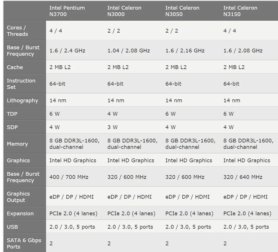 Intel graphics 600. Чипсеты 400 Intel. Процессор Intel HD Graphics 400. Intel HD Graphics 400 видеокарта. Intel HD Graphics характеристики.