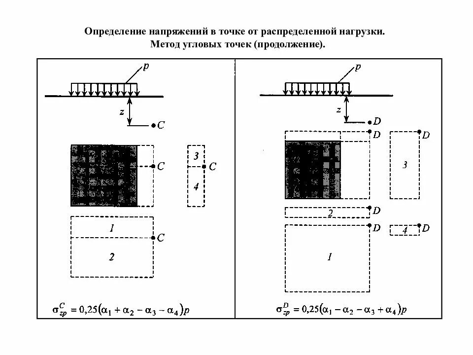 Магнитная анизотропия. Определение напряжений методом угловых точек. Определение сжимающих напряжений по методу угловых точек. Условие прочности сечени. Методы оценки остаточных напряжений.