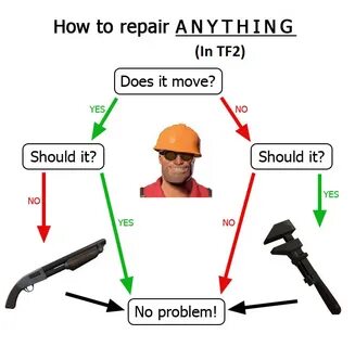 How to engineer