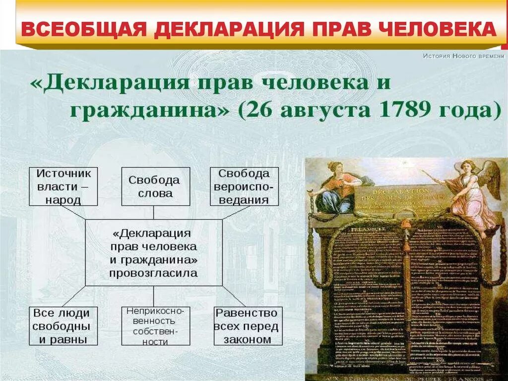 Что ты знаешь о декларации прав человека. Декларация прав человека. Всеобщая декларация прав человека. Декларация прав и свобод человека и гражданина 1789 г.. Основные положения декларации прав человека.