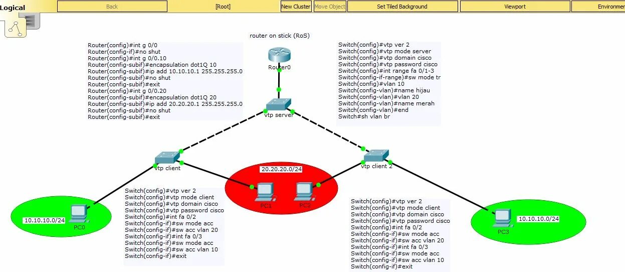 Vlan какой уровень. Router on a stick. router on a stick cisco настройка. debian vlan настройка при установке.