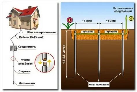 Обязательно делать заземление