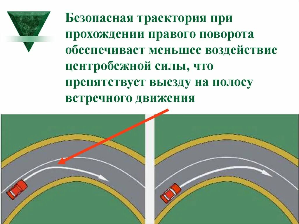 При движении на повороте дороги. Правильная Траектория поворота. Траектория движения на повороте. Траектория движения авто на повороте. Траектория поворота направо.