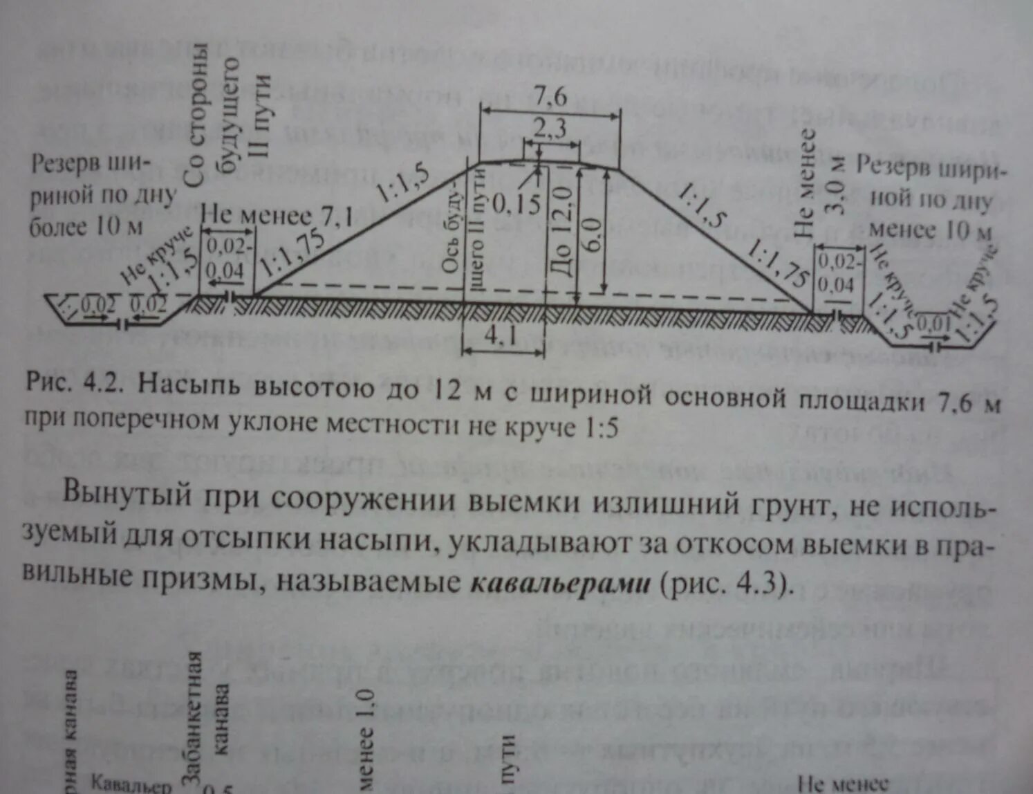 Типовой поперечный профиль насыпи высотой до 12 м. Поперечный профиль насыпи земляного полотна ЖД. Поперечный профиль насыпи. Поперечный профиль выемки. Поперечный профиль выемки ЖД. Бровка естественного откоса