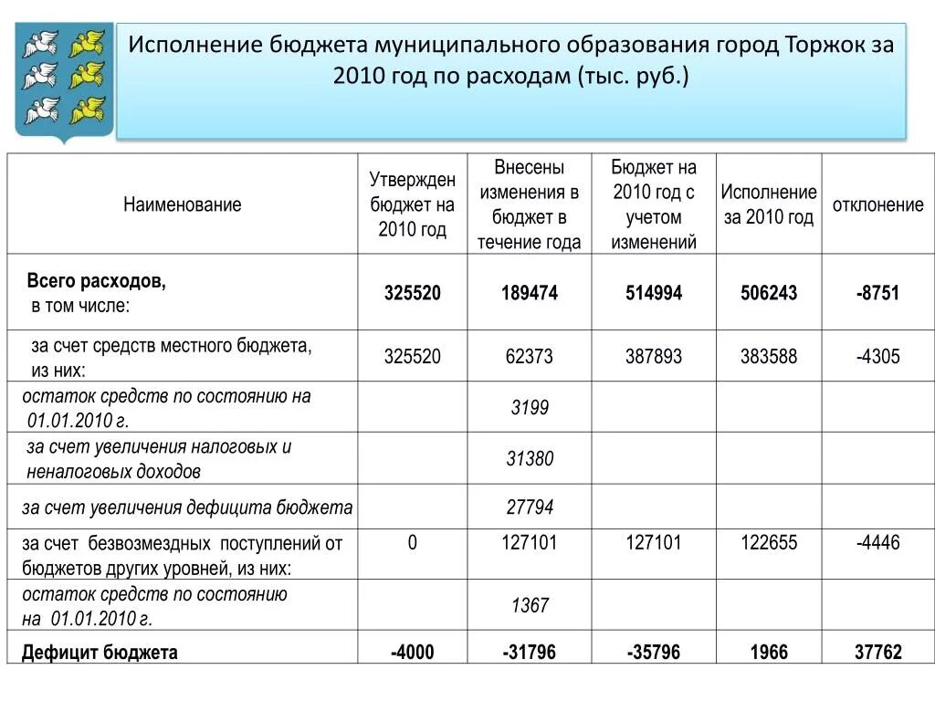 Местные бюджеты и бюджеты муниципальных образований. Бюджет муниципального образования. Исполнение бюджета муниципального образования. Исполнение местного бюджета.