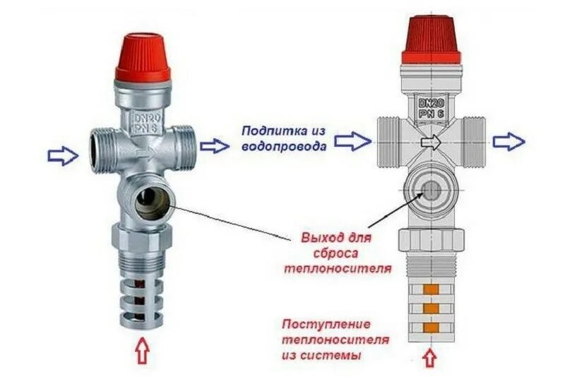 Как сбросить давление в системе отопления. Клапан сброса излишнего давления системы отопления. клапан обратного давления в системе отопления.