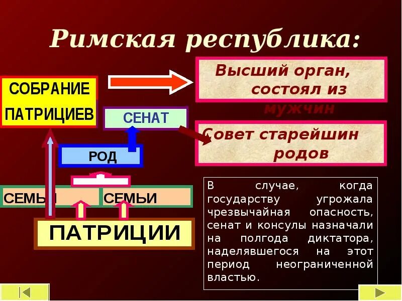 Какое управление было в древнейшем риме ответ. Схема управления римской республикой. римская республика сенат. управление в римской республике. органы управления древнего рима.