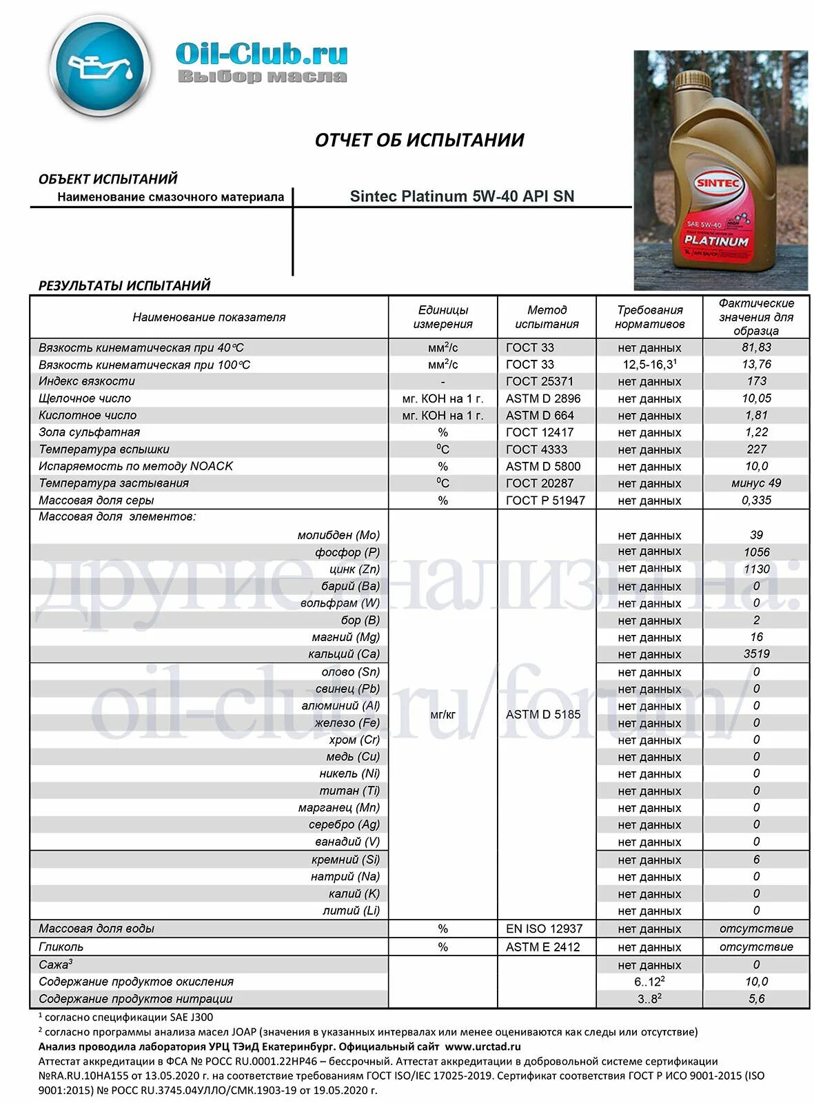 Ойл клуб. Sintec Premium 5w-40 Oil Club. Синтек платинум 5w40 Ойл клуб. Таблица применяемости масел Синтек. Sintec Premium 5w-40 допуски.