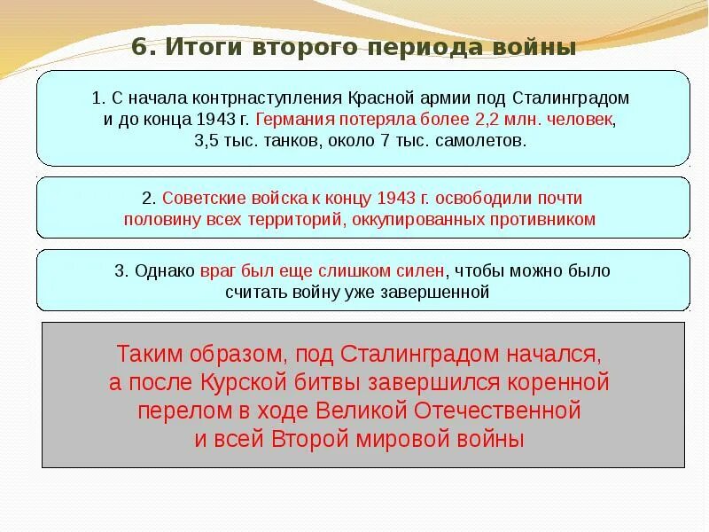 Итоги первого периода. Итоги первого периода