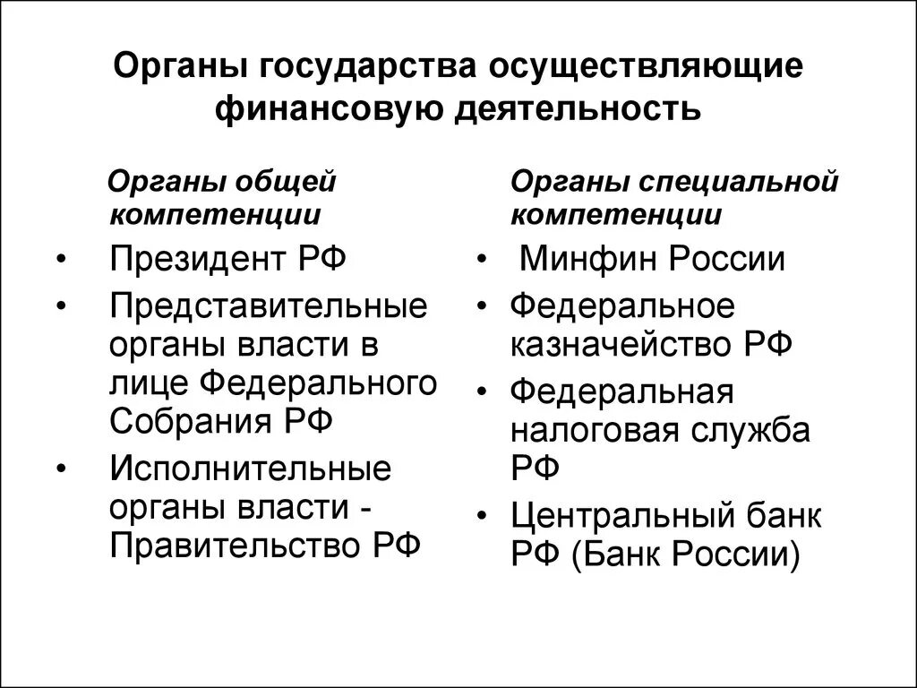 Центральные финансовые органы рф. Организации осуществляющие финансовую деятельность государства. Системы органов власти, осуществляющих финансовую деятельность в РФ. Государственные органы осуществляющие финансовую деятельность. Гос органы осуществляющие финансовую деятельность и их компетенция.