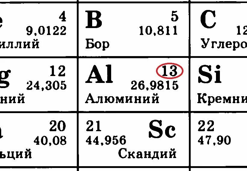 Порядковый номер алюминия. Сколько протонов и нейтронов. Порядковый номер это число протонов. Определить количество нейтронов. Как узнать число нейтронов