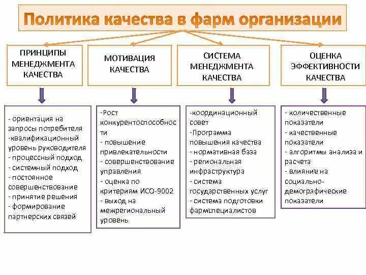 Сущность и система принципов управления. Система менеджмента качества в аптечной организации. принципы менеджмента в фармации. задачи фармацевтического менеджмента. принципы система качества в аптечной организации.