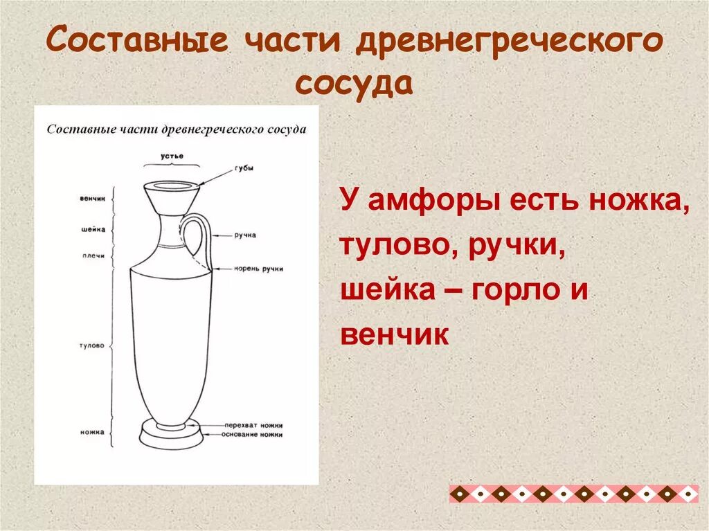 Часть по гречески. Составные части бутылки. Составные части древнегреческого сосуда. Составные части вазы. Составные части флакона.