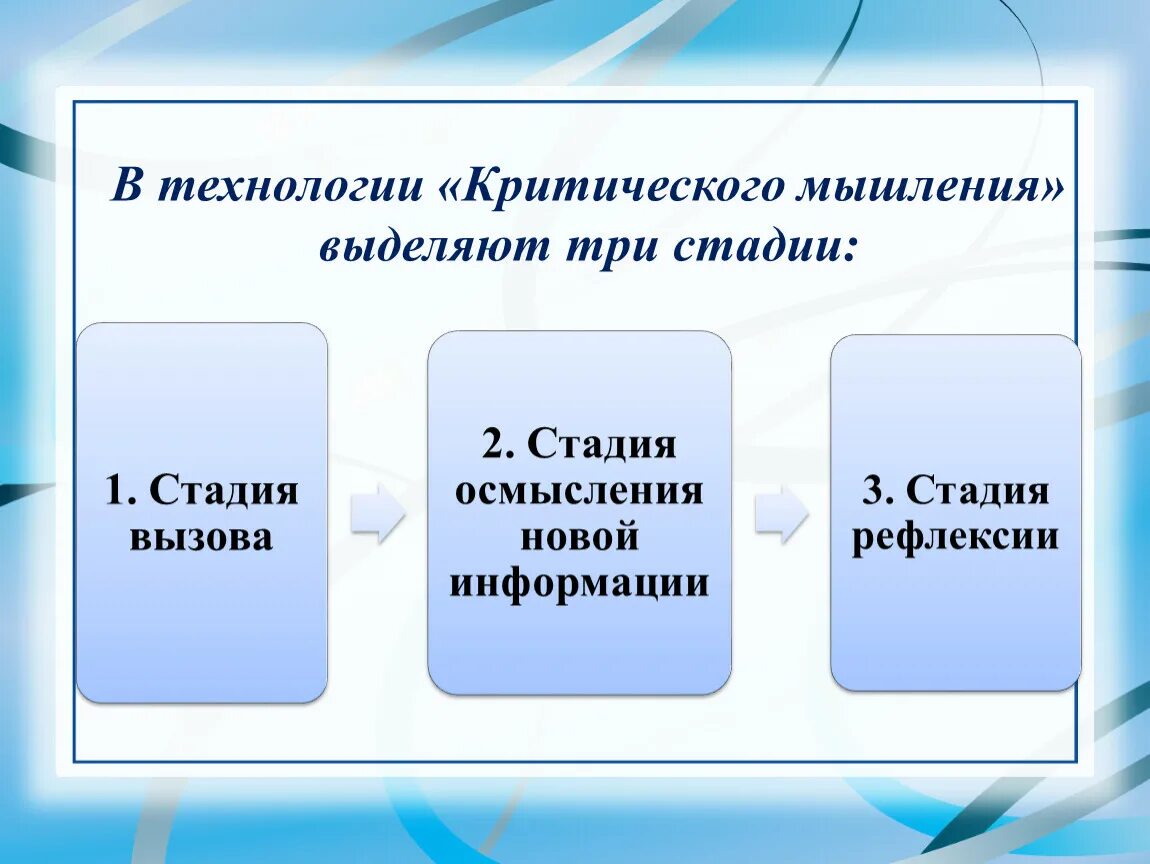 Три фазы основы обучения критическому мышлению. Технология критического мышления. Три стадии критического мышления. Этапы технологии критического мышления. Стадии технологии критического мышления.