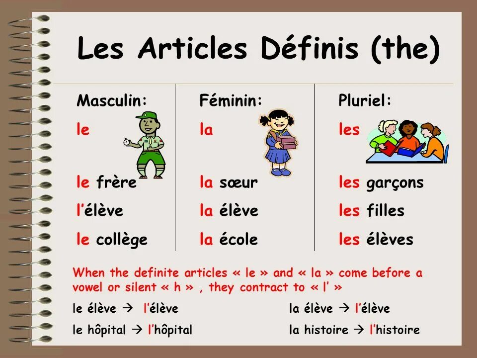 Article explore. Les артикль. Артикль défini. L'article defini. Articles для детей.