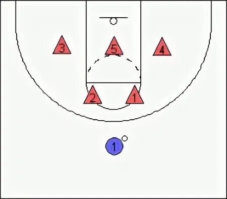 Зонная защита в баскетболе 3-2. Зонная защита в баскетболе.