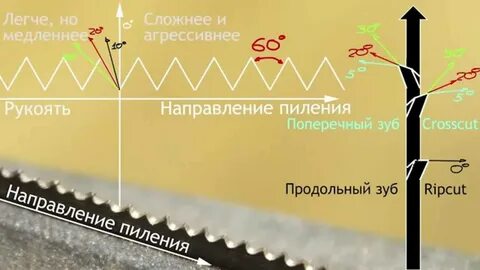 Своими руками заточка пилы