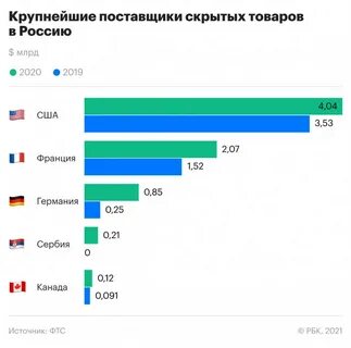 2020 год прошел