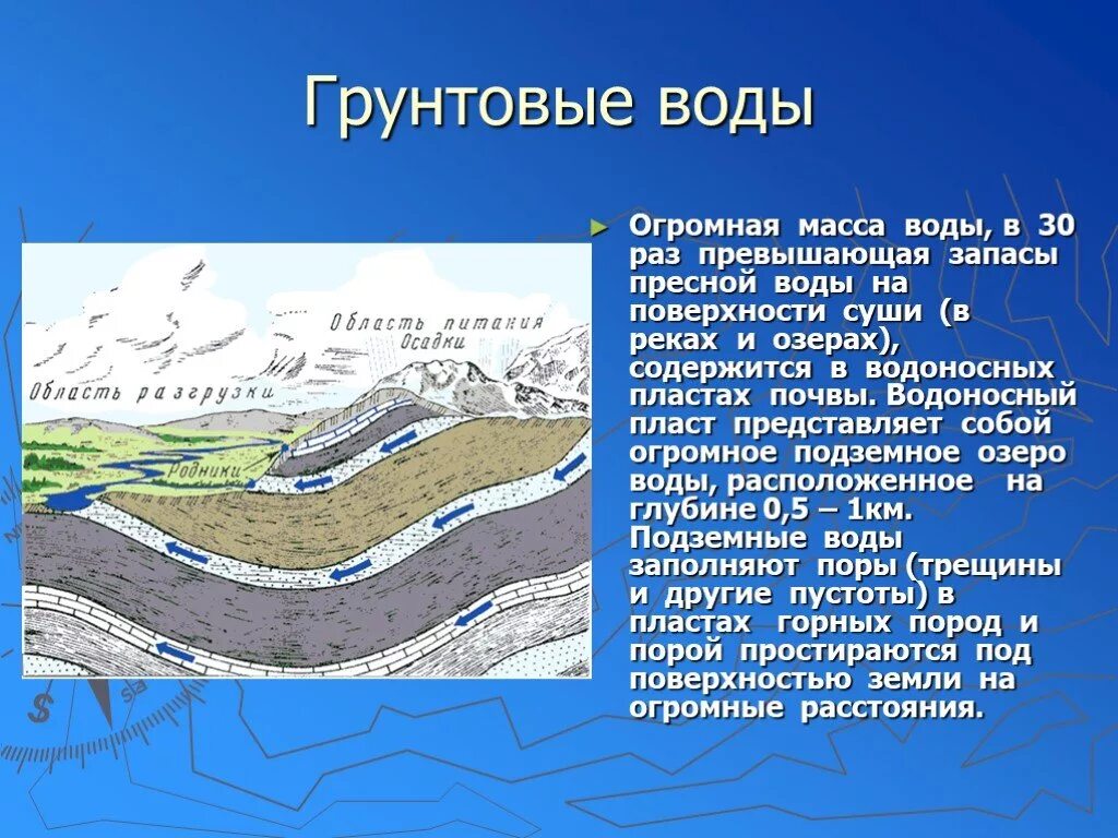 Грунтовые воды. Пластовые воды презентация. Питьевые подземные воды презентация. Запасы подземных вод. Огромная масса воды