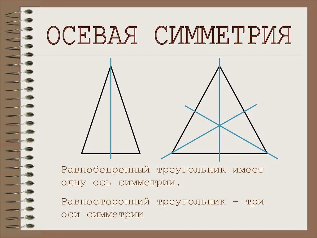 Ось симметрии равнобедренного треугольника. Ось симметрии треугольника 6 класс. Оси симметрии равностороннего треугольника. Осевая симметрия треугольника.