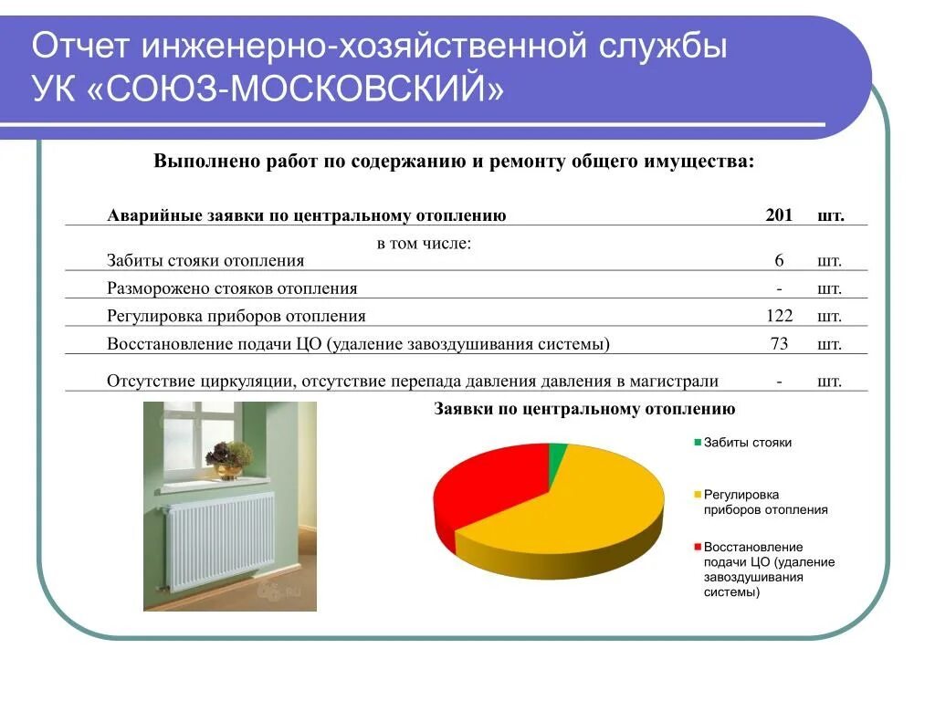 Сроки отчетов управляющей компании. Годовой отчет ук. управляющая компания отчет. отчет управляющей компании презентация. отчёт ук перед собственниками.