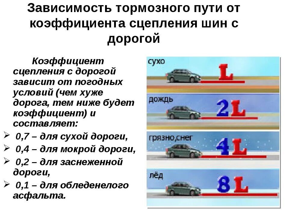 Изменение скорости движения происходит. Тормозной п ть и остановочный путь автомобиля. Расчет длины тормозного пути автомобиля. Как рассчитать сцепление шин с дорогой. Формула определения тормозного пути автомобиля.